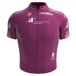 Maillot Points