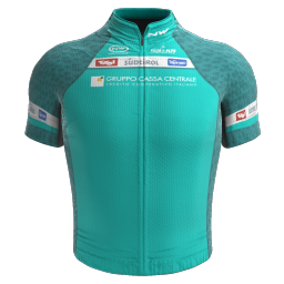 Maillot Points
