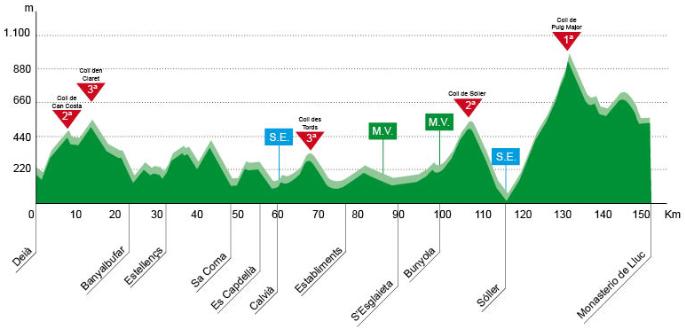 Carte Trofeo Serra Tramuntana 2013