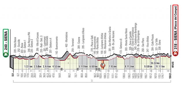Carte Strade Bianche 2020